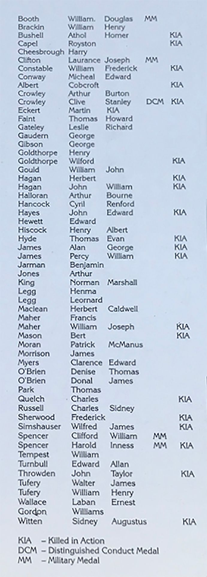 Barraba First World War 33rd Battalion Soldiers Memorial photo 1