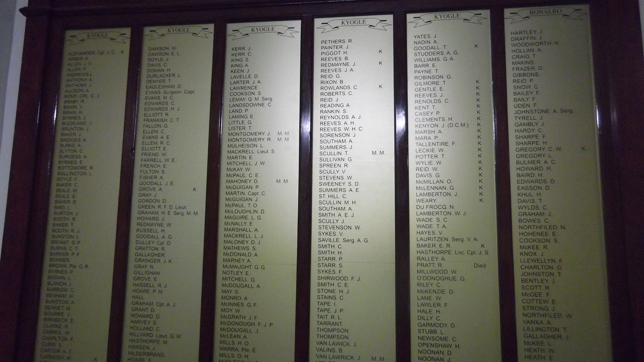 Kyogle Memorial Institute First World War Honor Roll photo 1