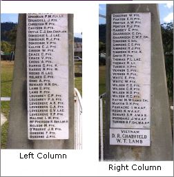 Tambar Springs War Memorial Gates photo 1